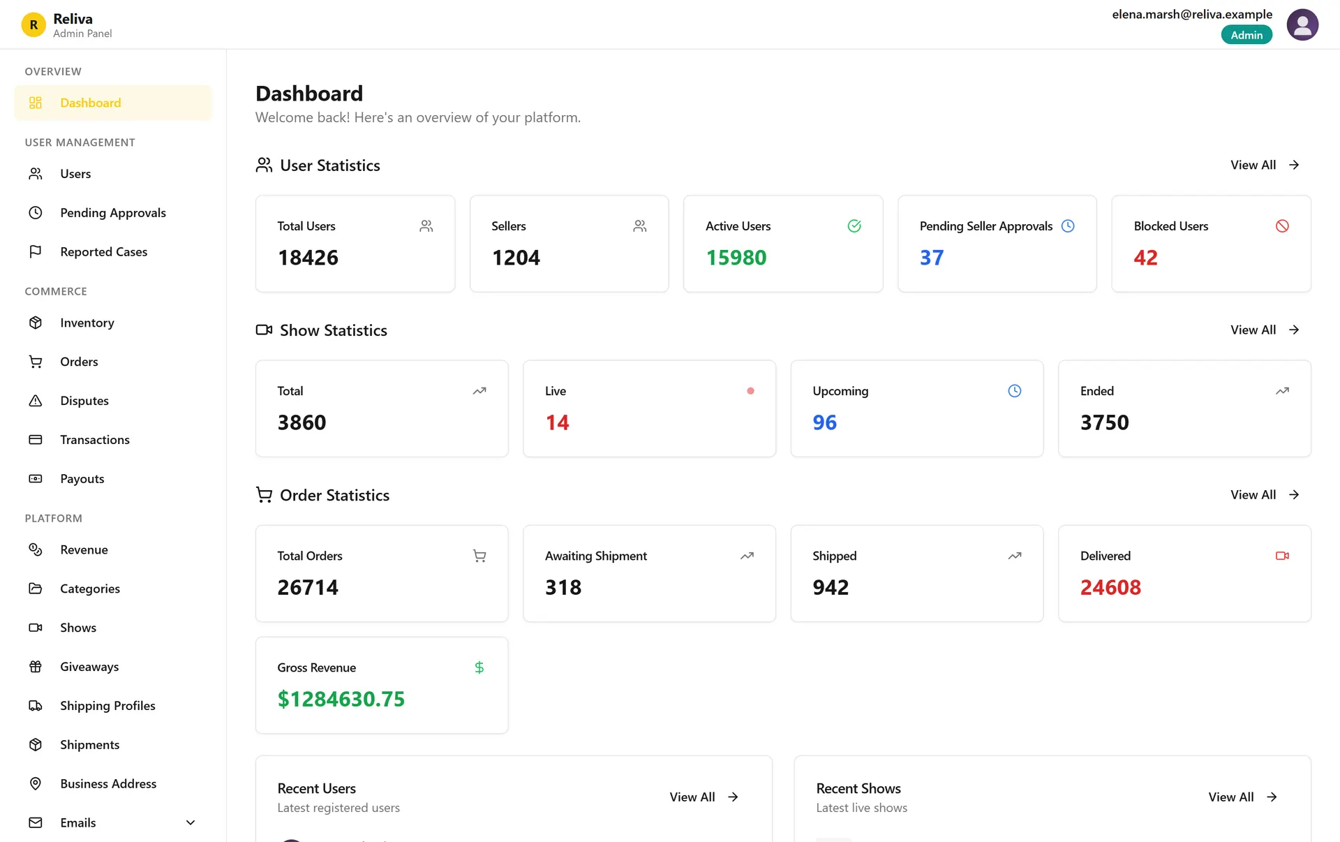 Admin dashboard grouping user, show, and order statistics