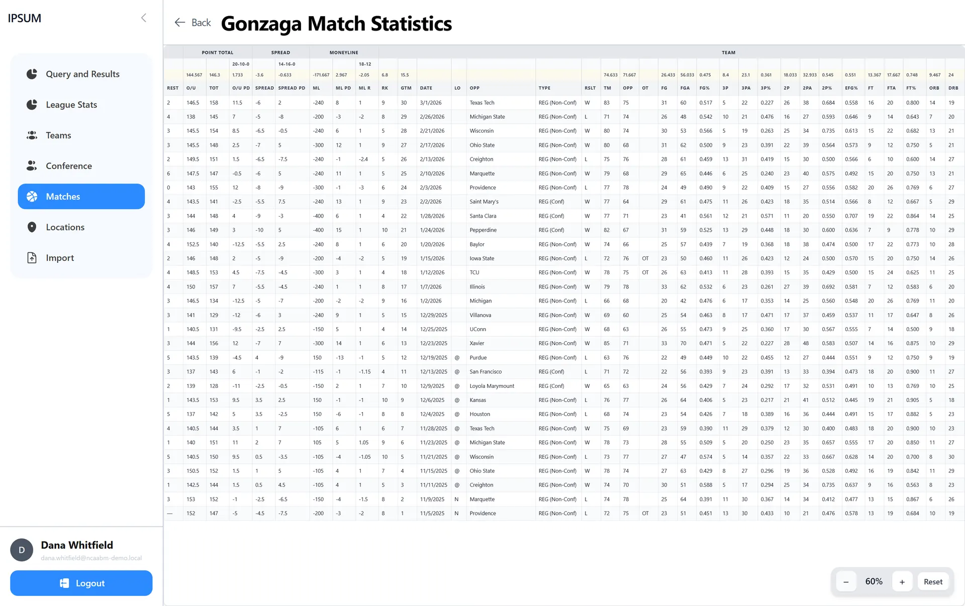 A team game log zoomed out to show betting-line groups and box-score columns with pinned summary rows